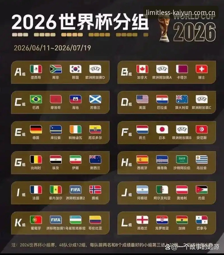 凯发娱乐下载 U17世界杯抽签结果揭晓:中国男女足分组形势与挑战全面对比
